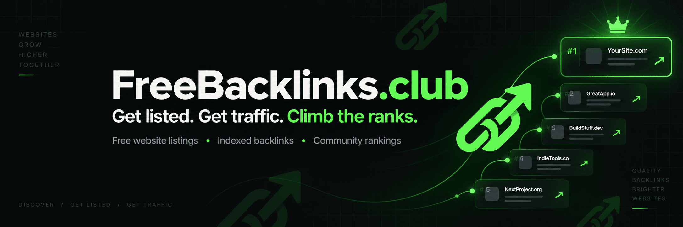 FreeBacklinks.club — get listed, get traffic, climb the ranks. A live leaderboard of top websites.
